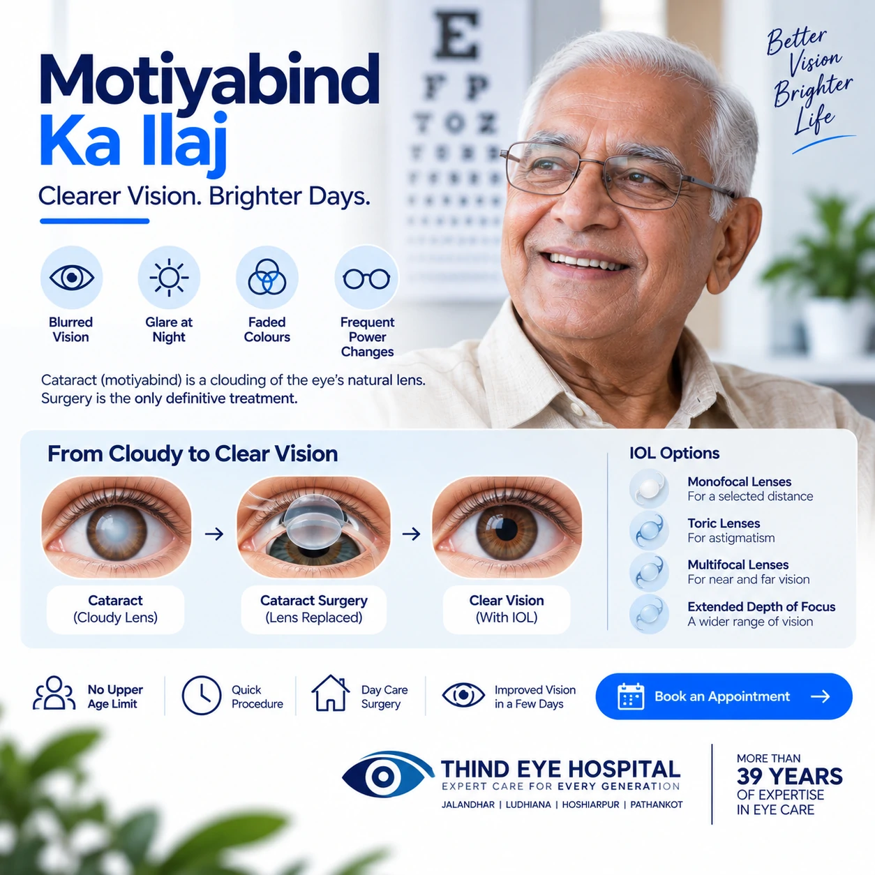 Motiyabind Ka Ilaj: Cataract Explained in Plain Language