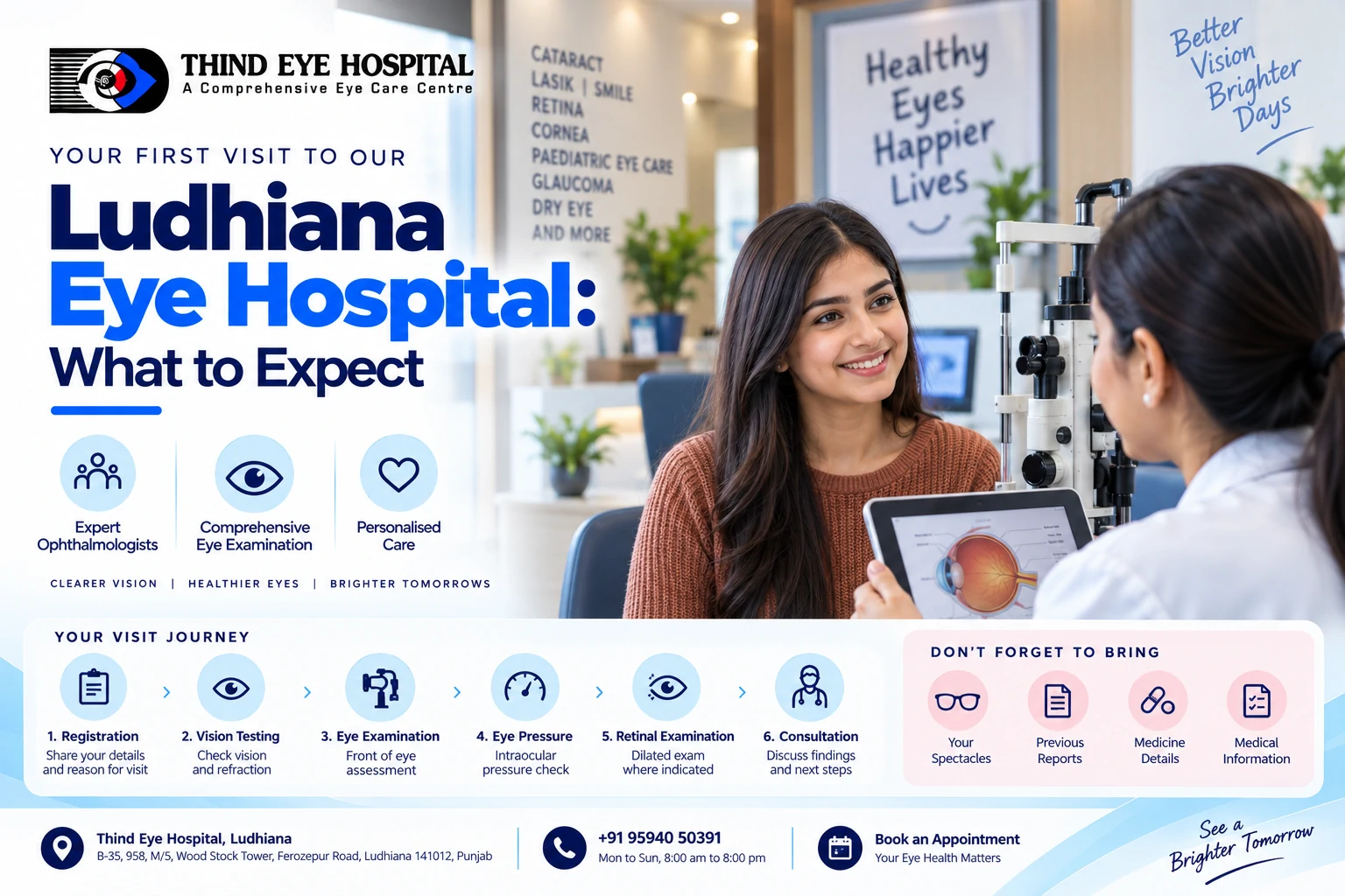 Your First Visit to Our Ludhiana Eye Hospital: What to Expect